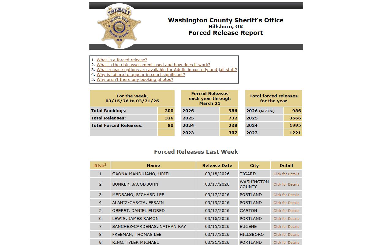 Washington County arrest records portal for DUI records